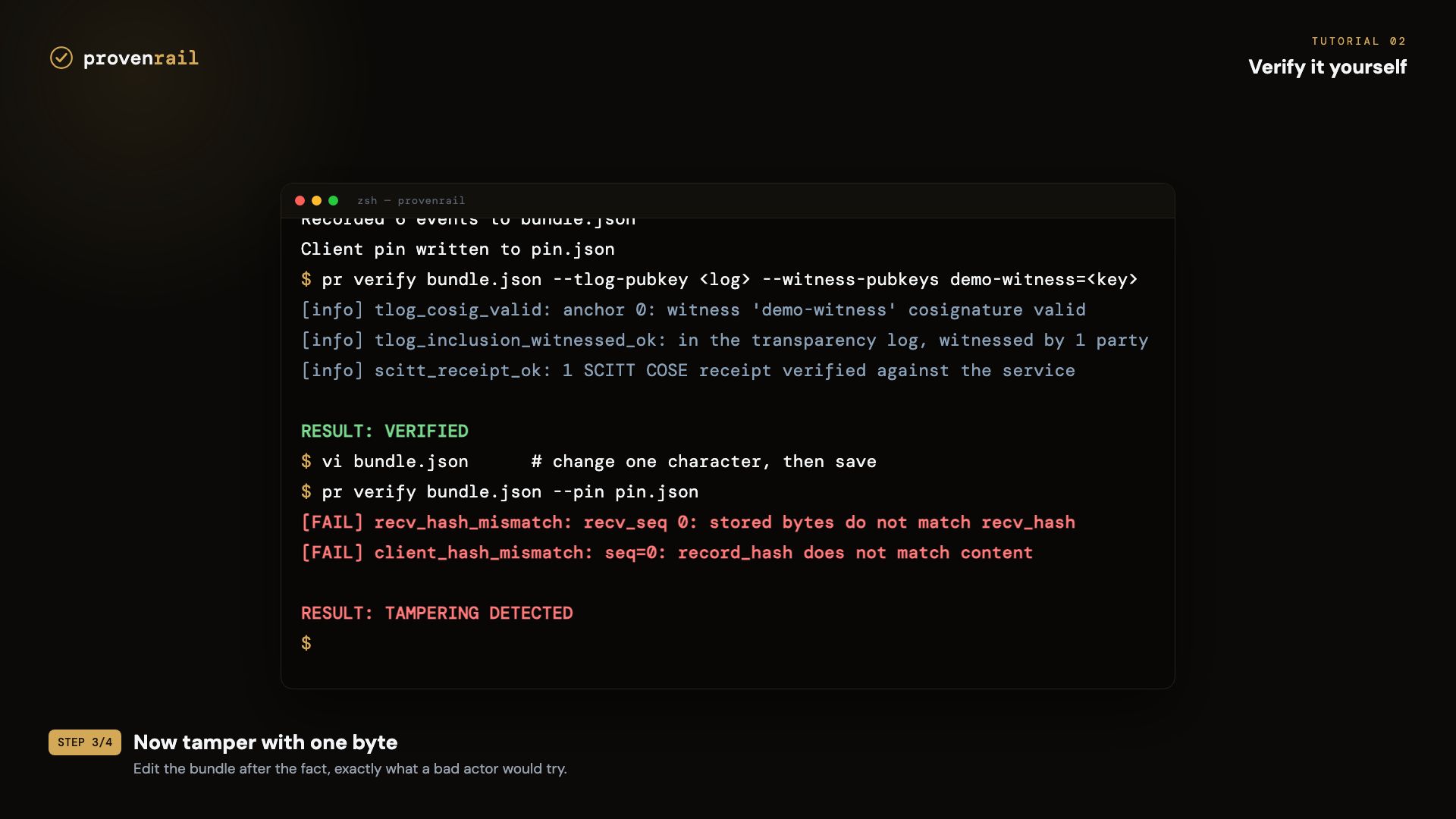 Terminal showing RESULT: VERIFIED, then a one-byte edit producing RESULT: TAMPERING DETECTED